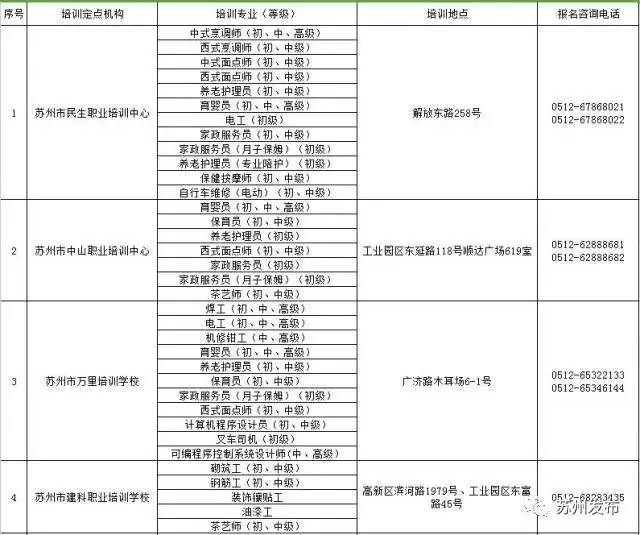 苏州2017市区人口_苏州人口密度地图(2)