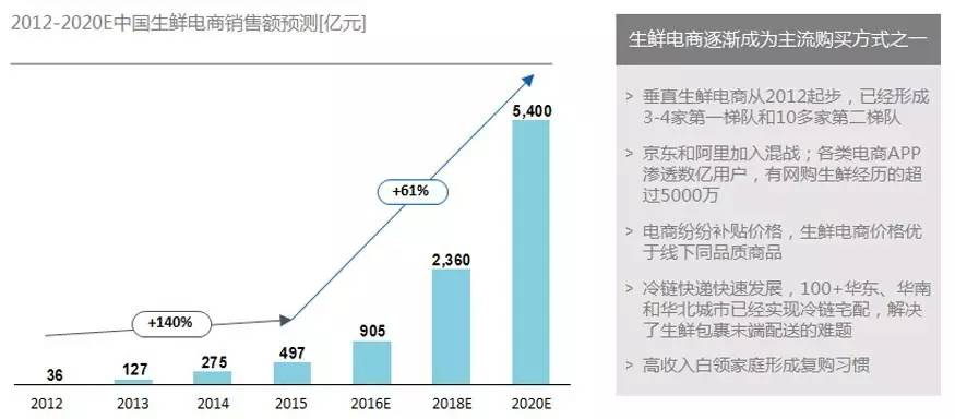 中国人口老龄化_中国人口生长率
