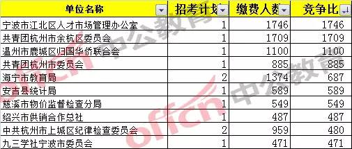 浙江省总人口数_中国总人口及老龄化人口比重分析图-中国人口危机快来了吗(2)