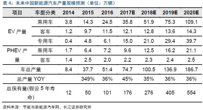 重磅!【长江电新】科达利深度报告:锂电结构件