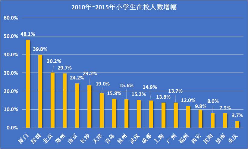 人口参数_人口普查