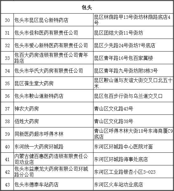 内蒙古各个盟市的人口_内蒙古盟市地图全图(3)