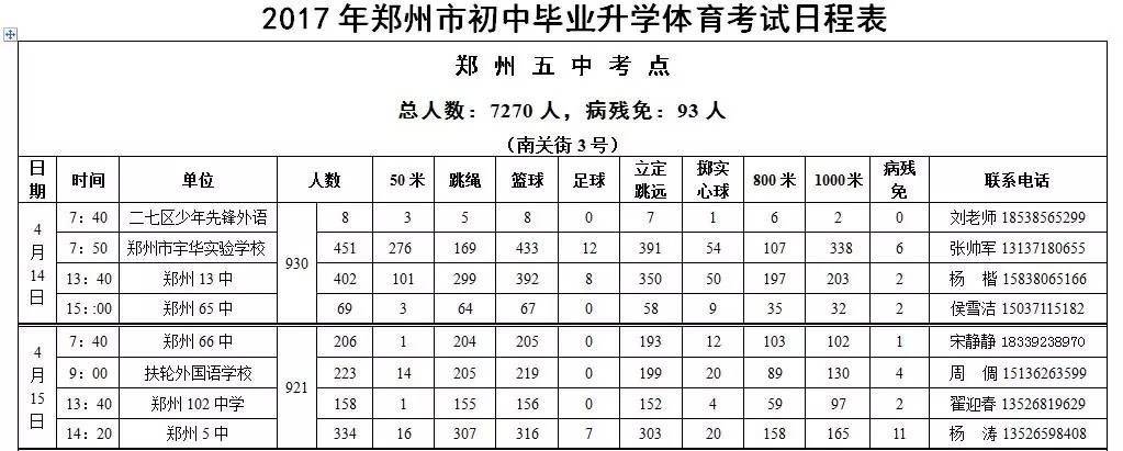 郑州市区中招体育考点公布,4月14日开考,来看看自家孩子的考试安排吧!