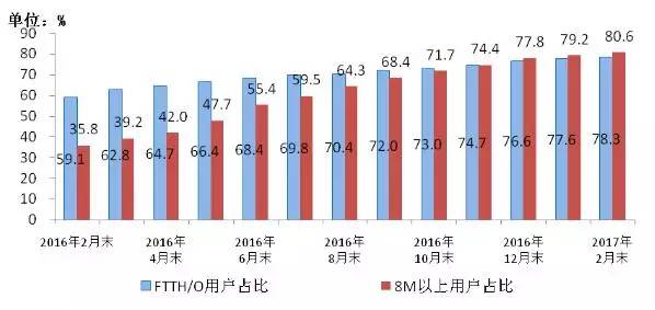 人口净增数属于质量指标还是数量指标