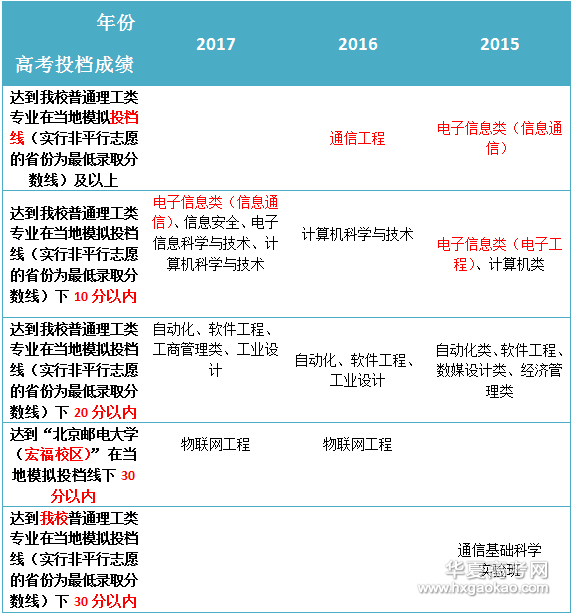 邮电招聘_邮电人才 十一月招聘信息汇总(3)