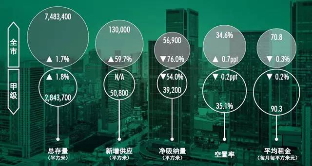 成都2017年第一季度gdp_2017年人均gdp(2)