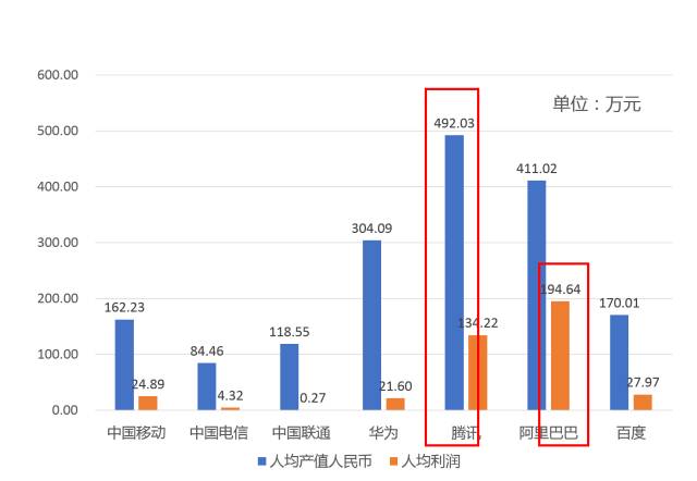 海安人口平均消费多少_安徽七普各市人口多少(2)