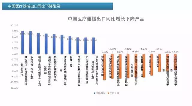 中国进口商品排名