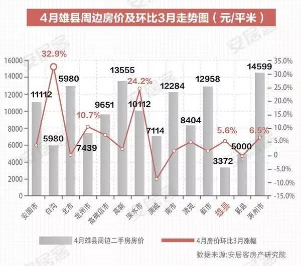 北京人口迁入雄安的主导因素_北京故宫图片