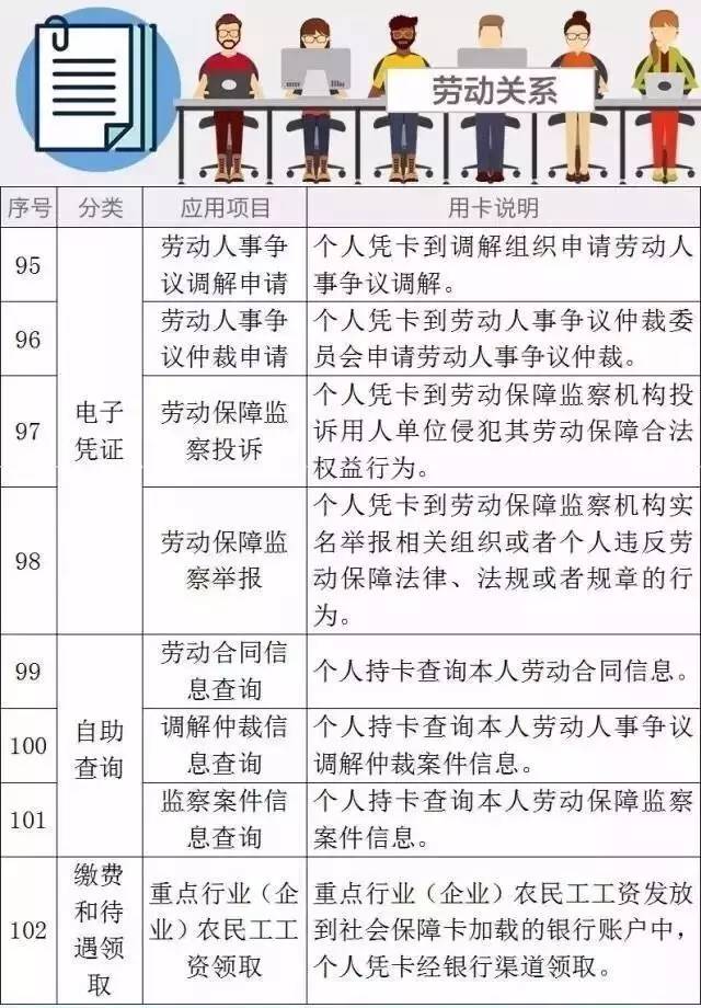 劳动与社会保障专业好就业嘛（劳动与社会保障专业好就业吗业就业方向及前景）