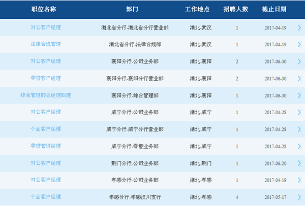 湖北交投招聘_【湖北交投鄂东公司诚聘英才!】