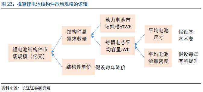 重磅!【长江电新】科达利深度报告:锂电结构件