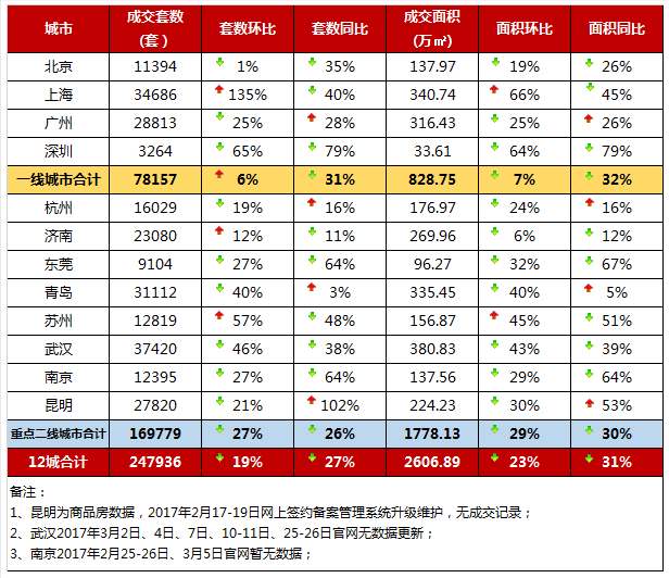 2017各城市第一季度g_吉他g调各指的位置(2)