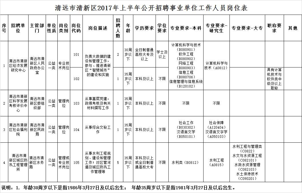 清远人口学历_清远地图人口