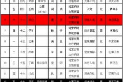 2017年5月吉凶日历表:择日结婚庆典好日子