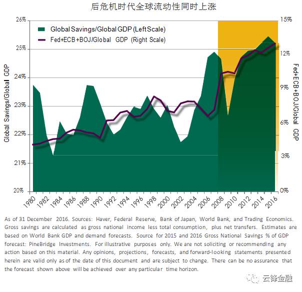 去通胀gdp