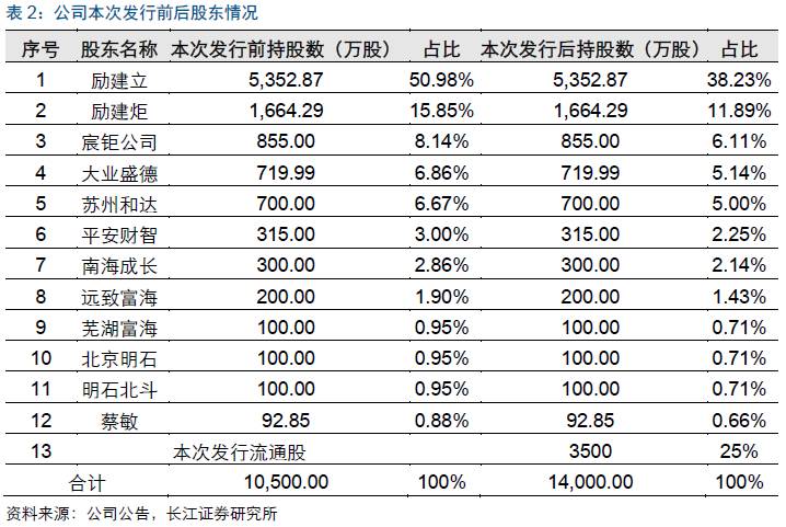 重磅!【长江电新】科达利深度报告:锂电结构件