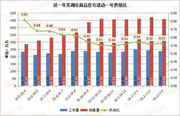 芜湖市近20年以来发展GDP_芜湖,打响 第二城 保卫战