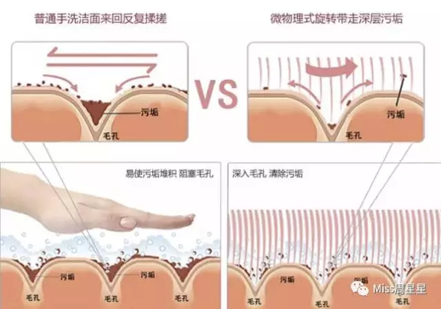 搓澡巾的原理_丝瓜络搓澡巾的制作方法 和洗碗巾的区别 乐单机(2)