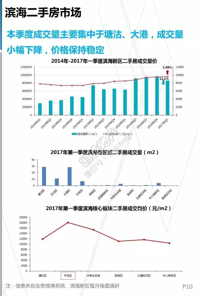 2017 天津第一季度gdp_天津gdp(3)