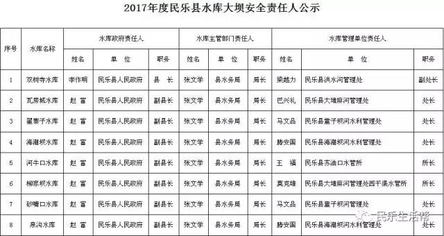 民乐县人口_甘肃省一个县,人口仅19万,名字很多人读错了