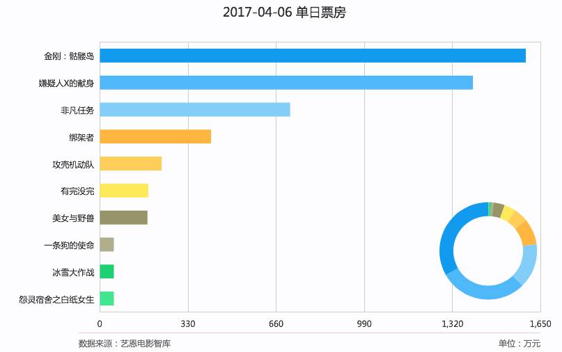 中国人口好莱坞电影的数据_中国的人口数据(2)