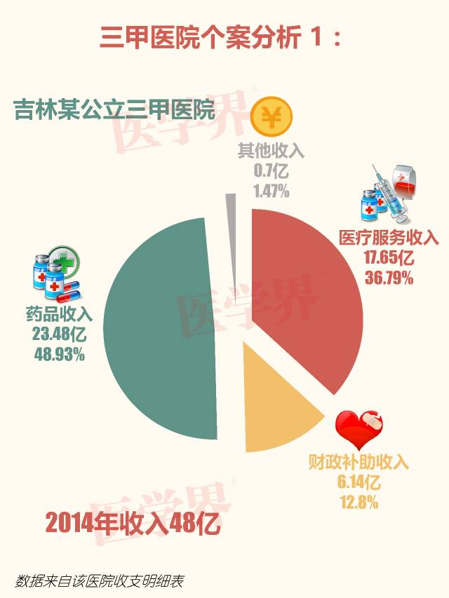 医院收入有记在GDP_重大利好 医院收入新来源,医械人又有钱赚了(2)