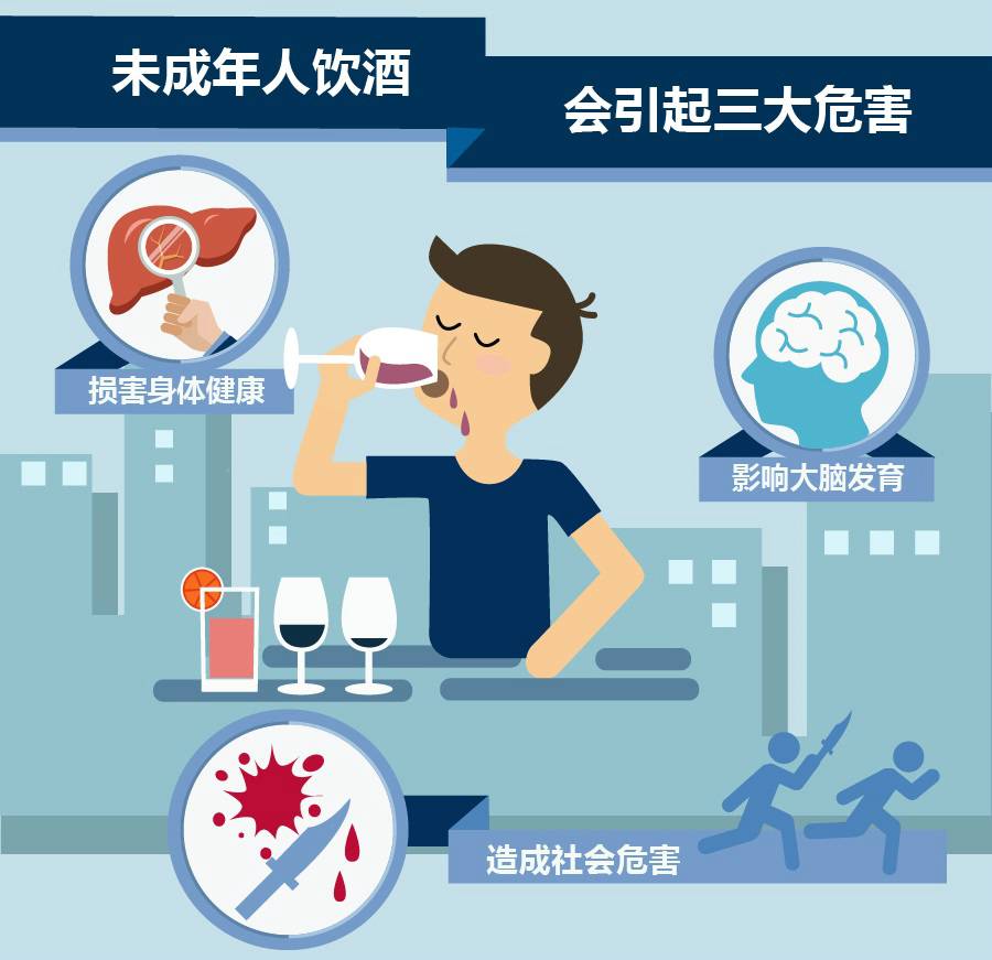 未成年人喝酒可能会造成以下 恶果