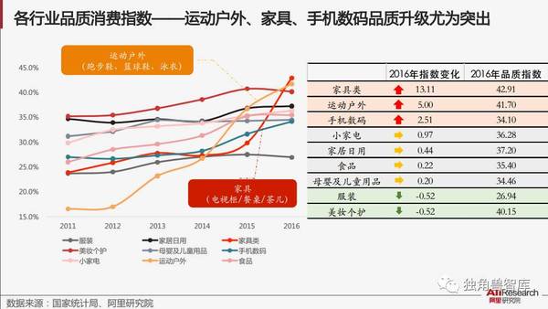 户外运动人口_2016美国户外运动参与报告(3)