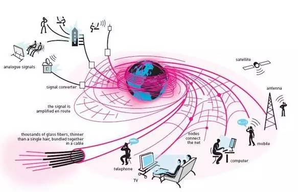 浅析广电网络中的光纤通信技术及应用比较
