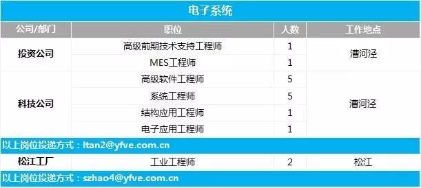 163招聘信息_通辽招839人 专科可报(2)