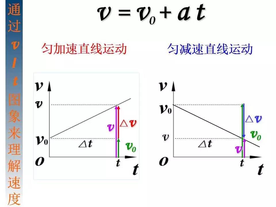 匀速直线运动的速度与时间的关系