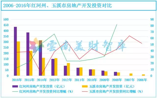 玉溪市gdp_玉溪市人民医院图片