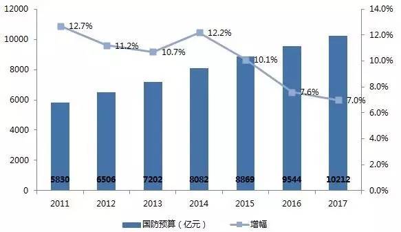 军工gdp为什么不计入_中美欧军工行业对比(3)