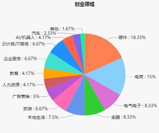 江山人口_衢州常住人口212.27万 人口素质正稳步提高(2)