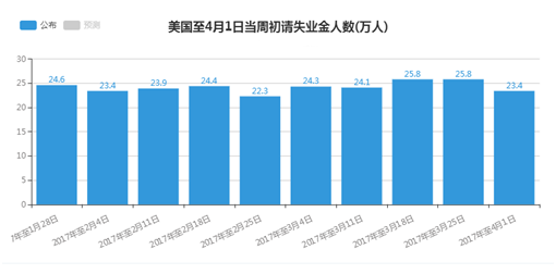 非农人口增加_Vantage FX 非农就业再报利好 美元乘胜追击