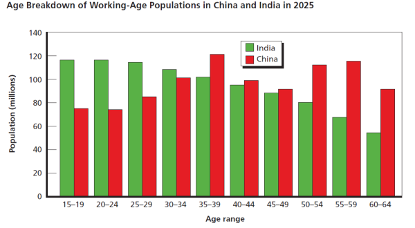 印度人口图片_印度人口优势
