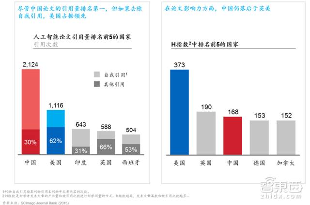 麦肯锡人工智能报告_麦肯锡全球研究院报告_麦肯锡人工智能报告