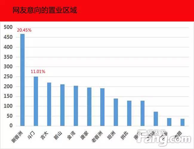 海南省东乐县首付五对人口_海南省人口分布图(2)