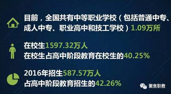 【职教重磅】普及高中阶段教育,中职教育这7大