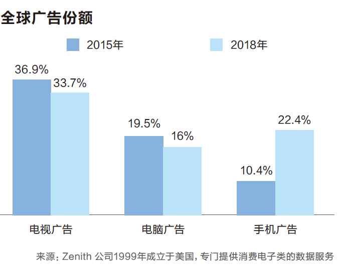 互联网覆盖人口_覆盖的人口要全面图片