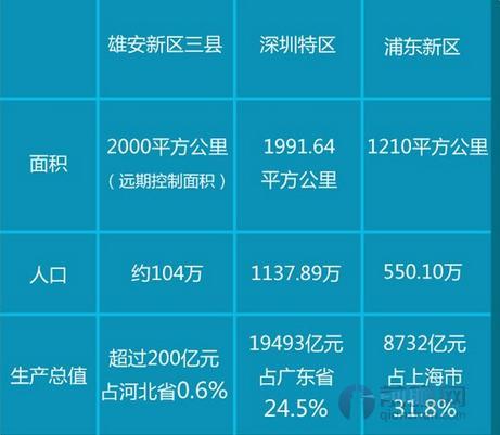 未来几年河北省GDP_河北2018上半年GDP增速创新低,河北经济的未来在何方