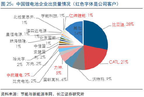 重磅!【长江电新】科达利深度报告:锂电结构件