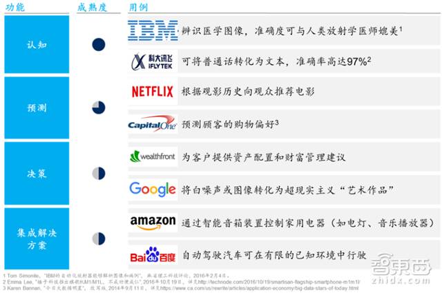 麦肯锡人工智能报告_麦肯锡全球研究院报告_麦肯锡人工智能报告