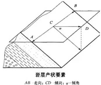 较广较薄的二维地质界面,如层面,沉积间断面,节理,裂隙,裂缝,断层等