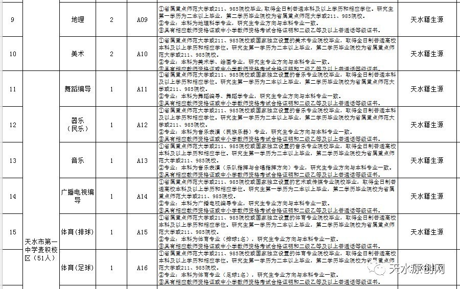 麦积区人口最新统计_麦积区最新社区分布图