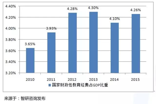 1000人小学覆盖多少人口_全中国人口有多少人(2)