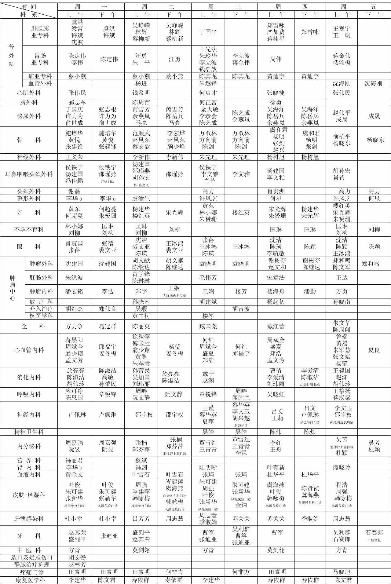 【收藏】邵逸夫医院2017年4月最新最全名医,专家门诊一览表