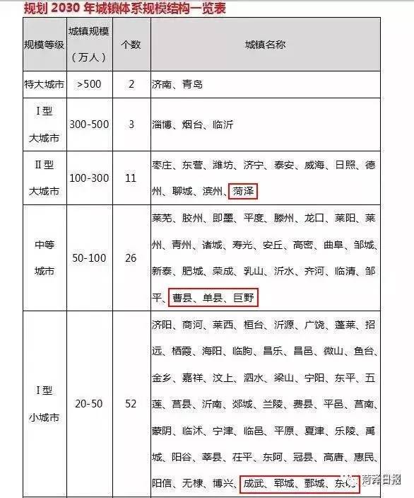 淄博城区人口300万_淄博职业学院(3)