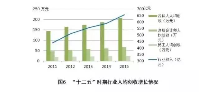 总收入与总支出与gdp_俄罗斯经济的现状与未来